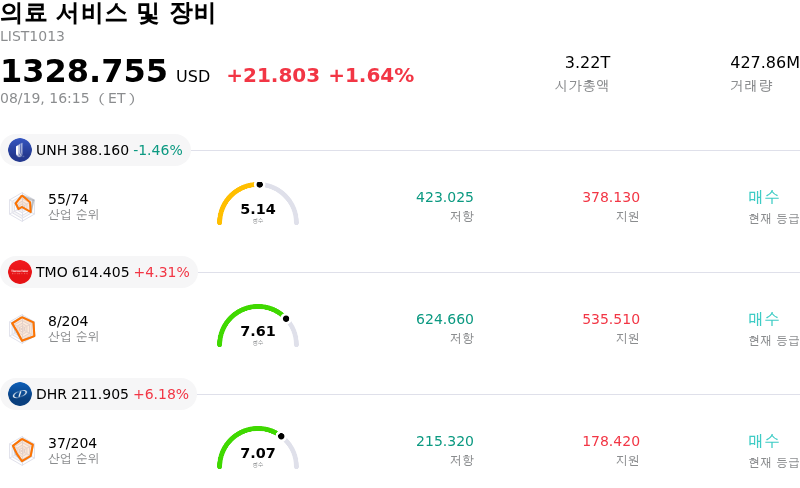 의료 서비스 및 장비
