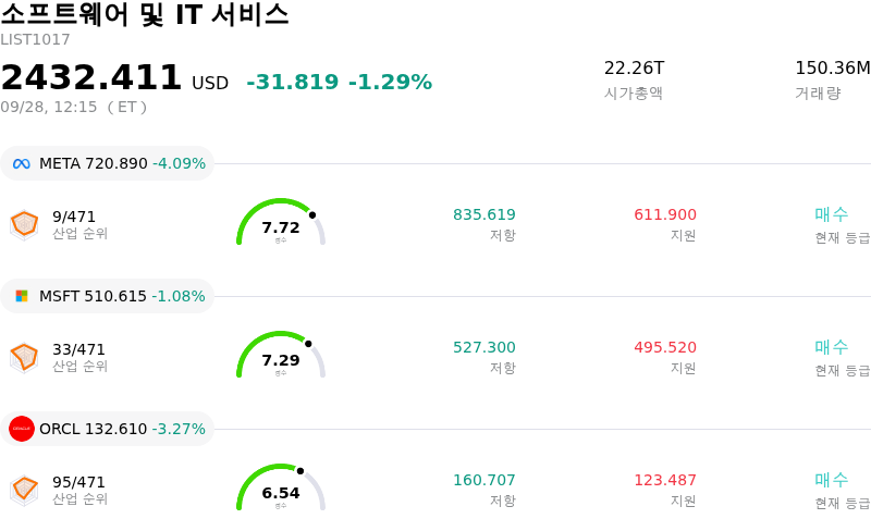 소프트웨어 및 IT 서비스