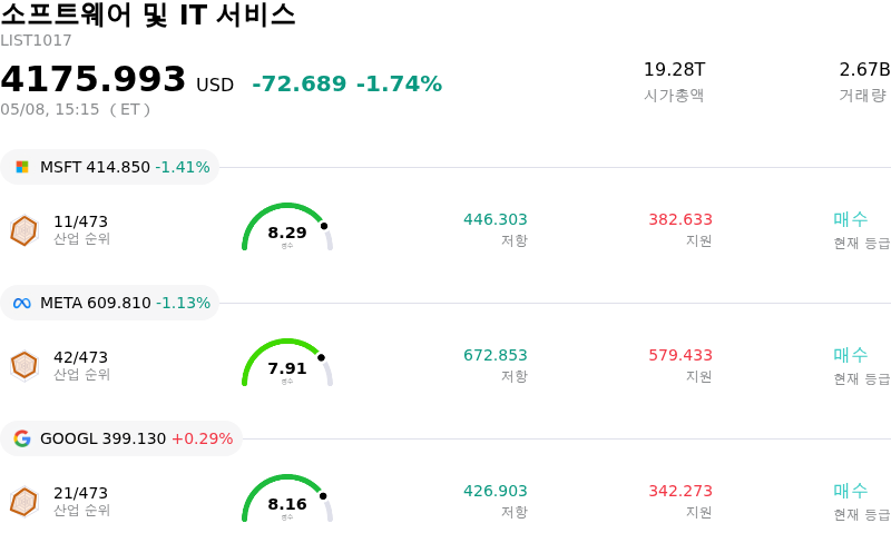 소프트웨어 및 IT 서비스