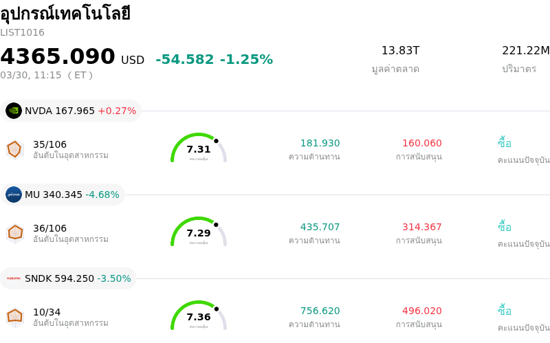 อุปกรณ์เทคโนโลยี