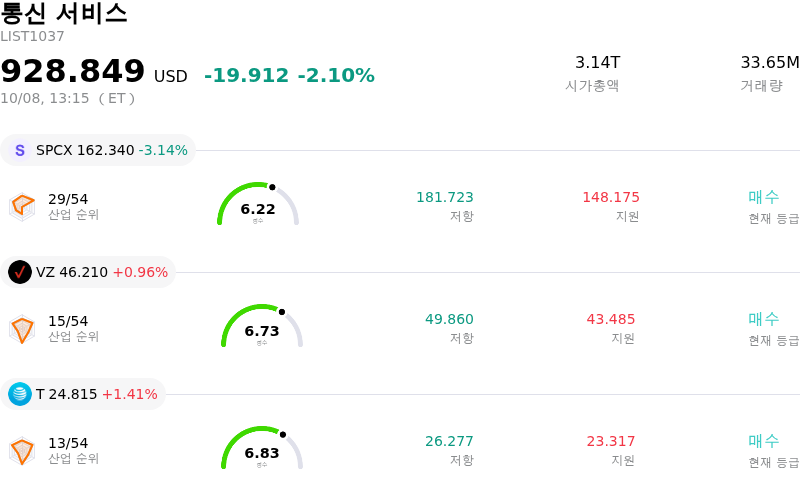 통신 서비스