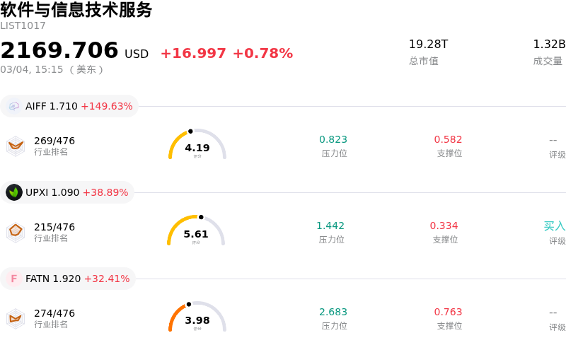 软件与信息技术服务