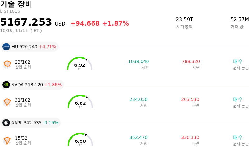 기술 장비