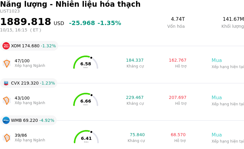 Năng lượng - Nhiên liệu hóa thạch
