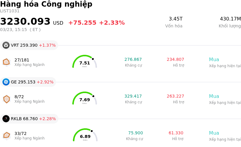 Hàng hóa Công nghiệp