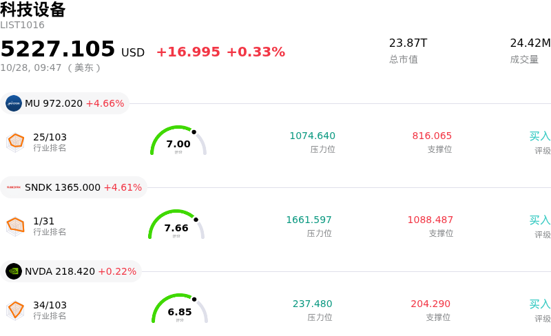科技设备