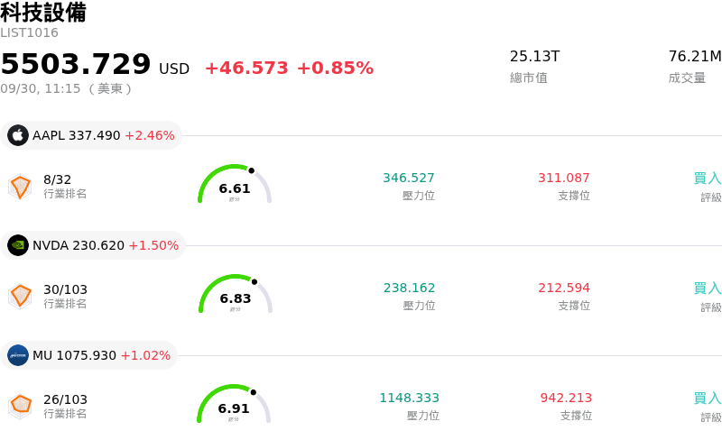 科技設備