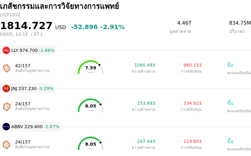 เภสัชกรรมและการวิจัยทางการแพทย์