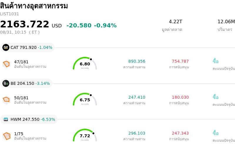 สินค้าทางอุตสาหกรรม