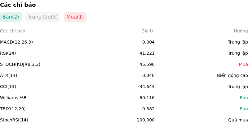 IndicatorAnalysis