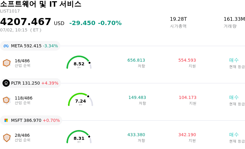 소프트웨어 및 IT 서비스
