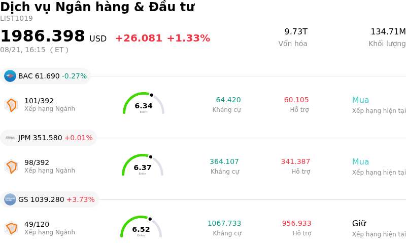 Dịch vụ Ngân hàng & Đầu tư
