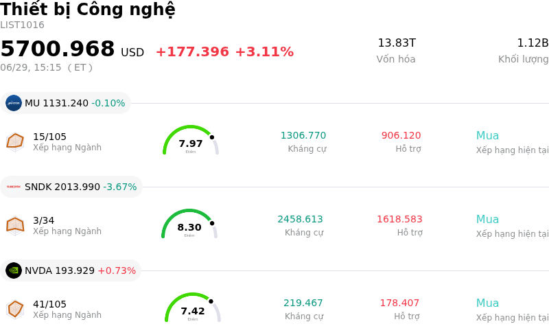 Thiết bị Công nghệ