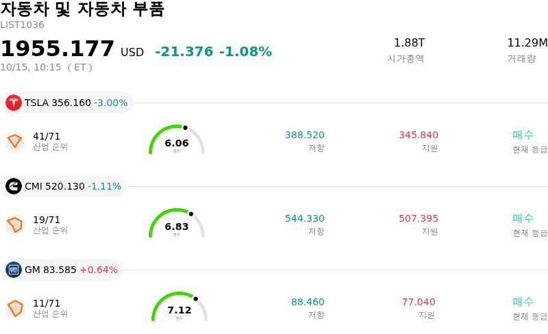 자동차 및 자동차 부품