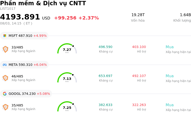 Phần mềm & Dịch vụ CNTT