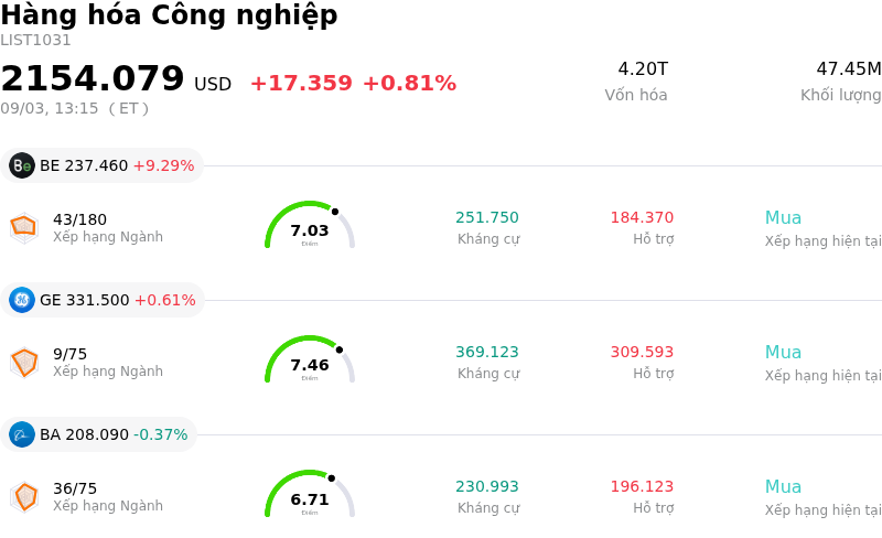 Hàng hóa Công nghiệp