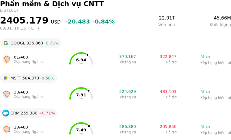 Phần mềm & Dịch vụ CNTT