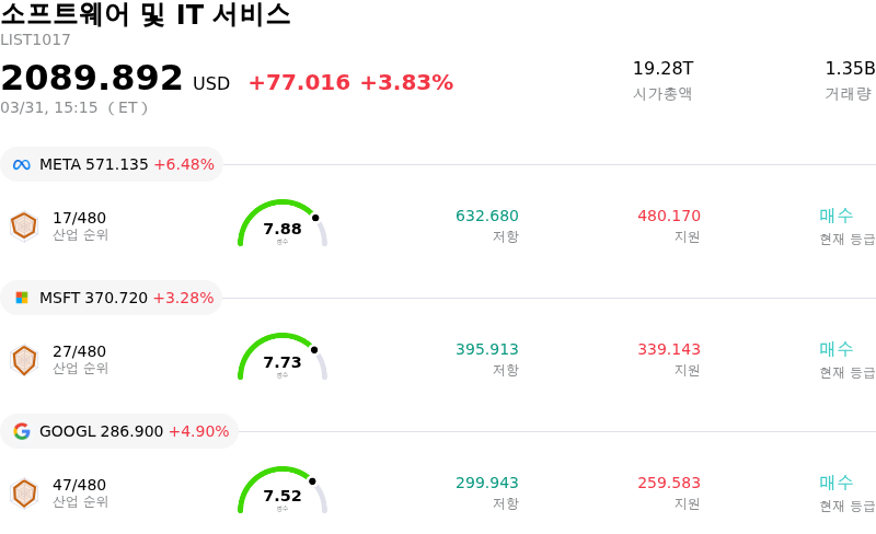 소프트웨어 및 IT 서비스