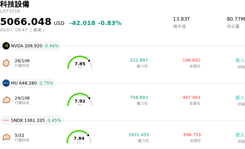 科技設備