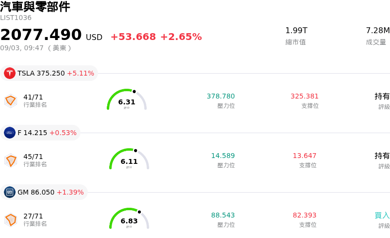 汽車與零部件
