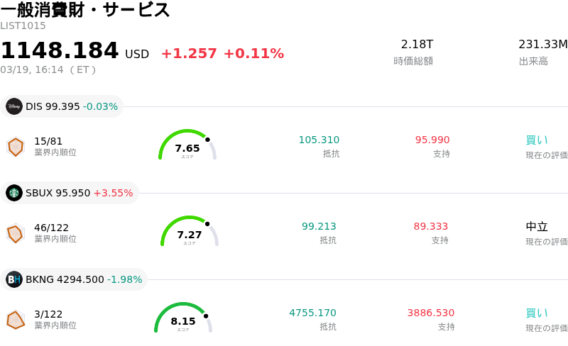 一般消費財・サービス