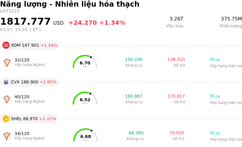 Năng lượng - Nhiên liệu hóa thạch
