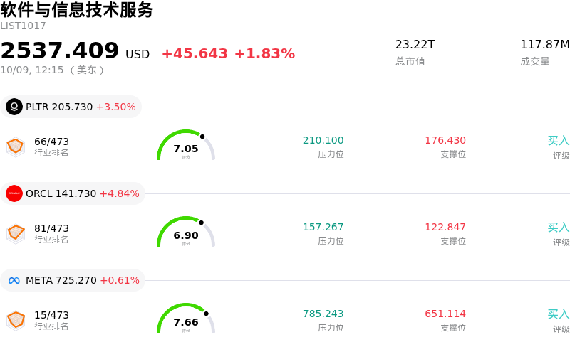 软件与信息技术服务
