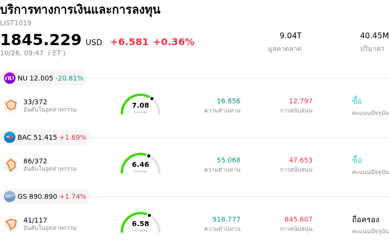 บริการทางการเงินและการลงทุน