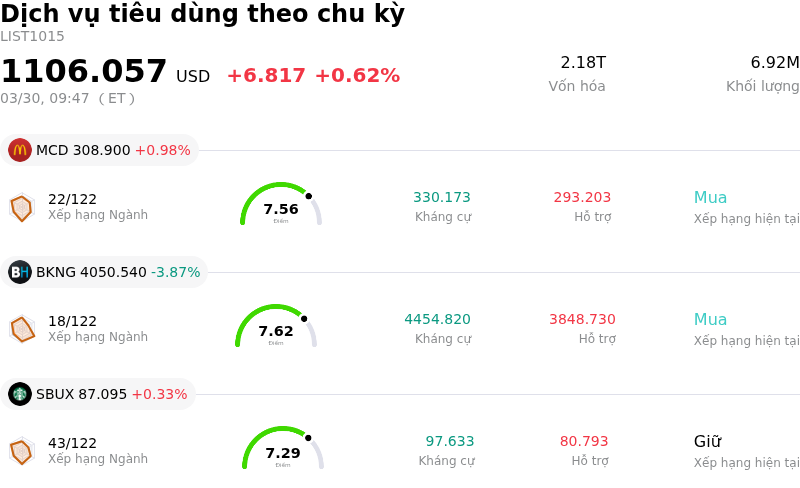 Dịch vụ tiêu dùng theo chu kỳ