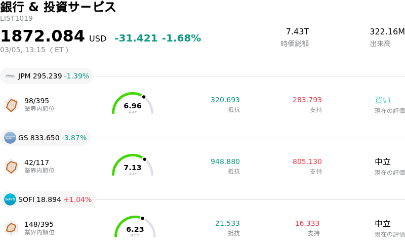 銀行 & 投資サービス