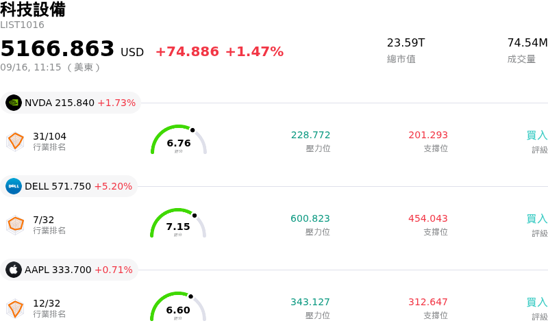 科技設備