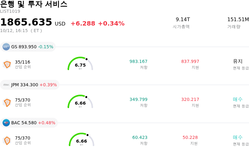 은행 및 투자 서비스