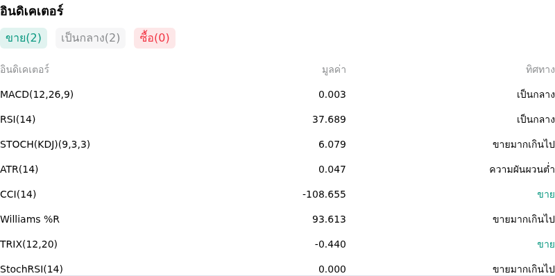 IndicatorAnalysis