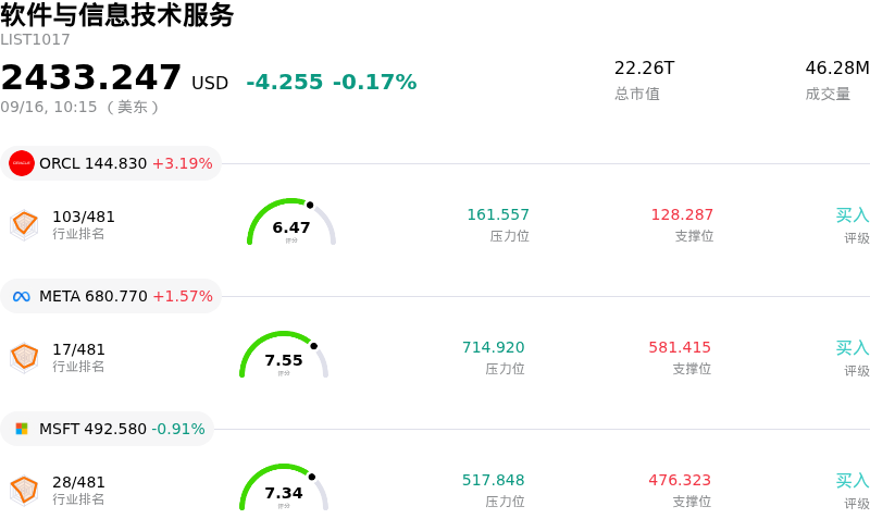 软件与信息技术服务
