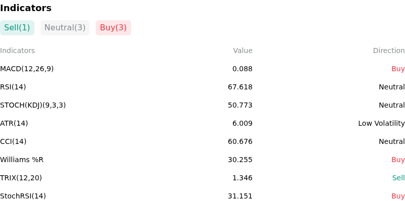 IndicatorAnalysis