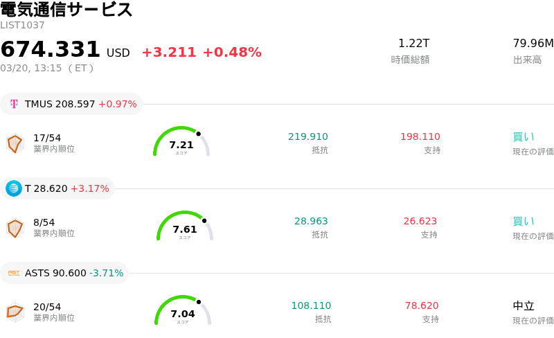 電気通信サービス