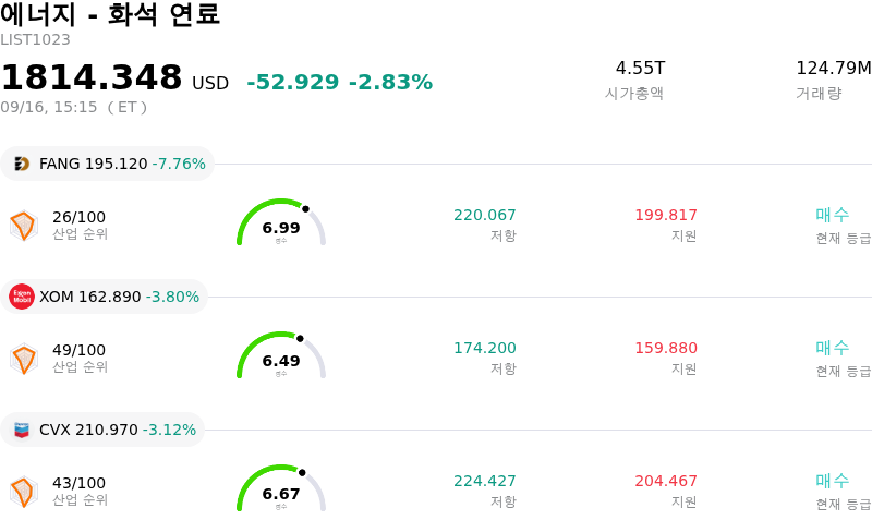 에너지 - 화석 연료