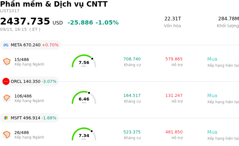 Phần mềm & Dịch vụ CNTT