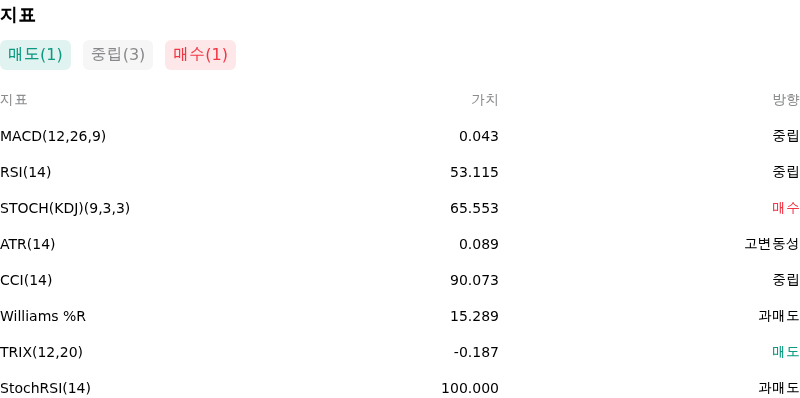 IndicatorAnalysis