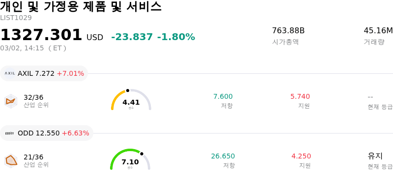 개인 및 가정용 제품 및 서비스