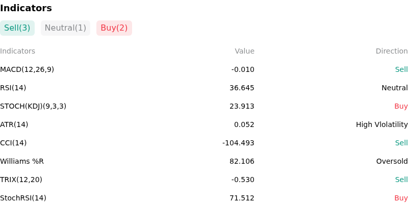 IndicatorAnalysis