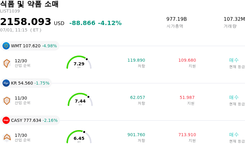 식품 및 약품 소매