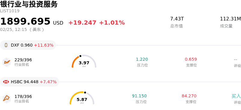 银行业与投资服务