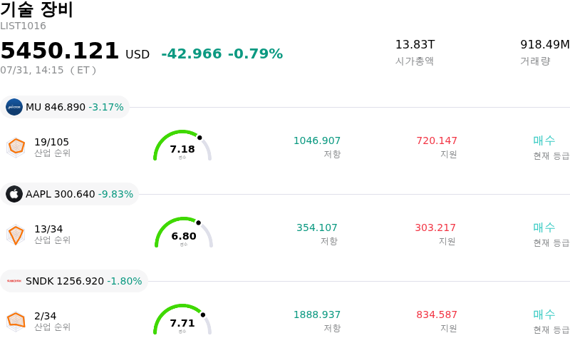 기술 장비