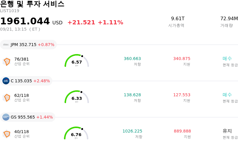 은행 및 투자 서비스