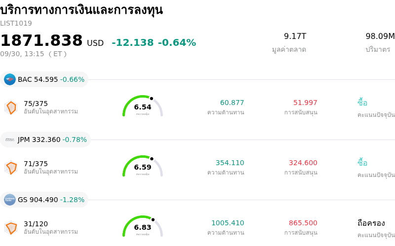 บริการทางการเงินและการลงทุน