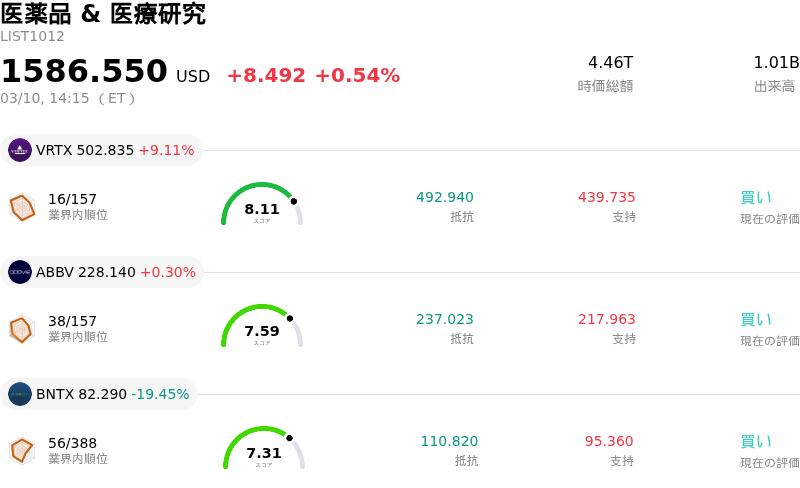 医薬品 & 医療研究
