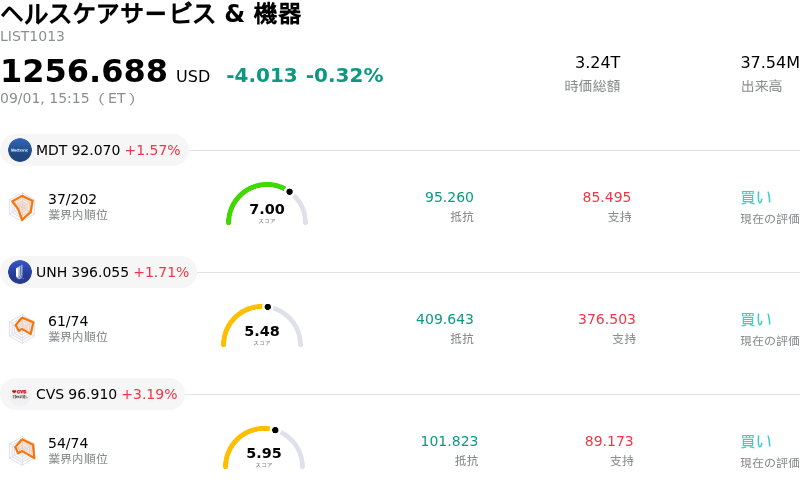 ヘルスケアサービス & 機器