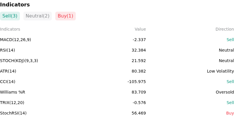 IndicatorAnalysis