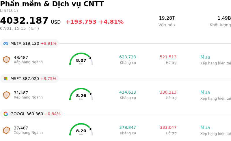 Phần mềm & Dịch vụ CNTT
